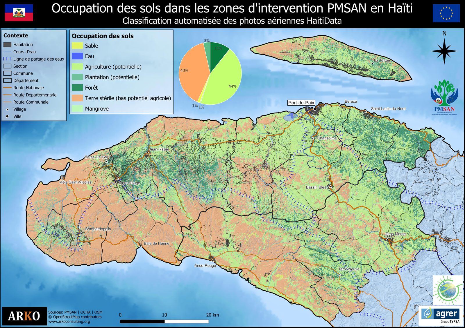 Land Use PMSAN