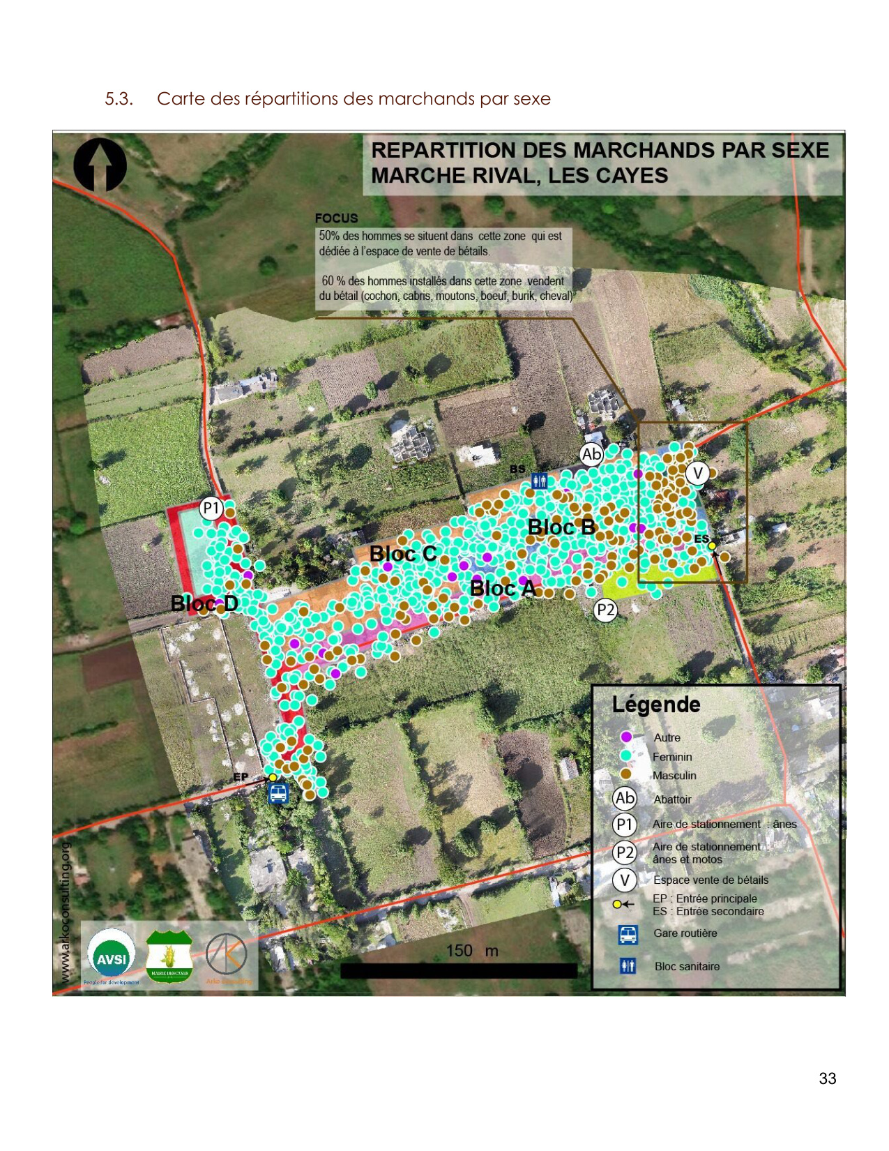 Gender distribution Les Cayes