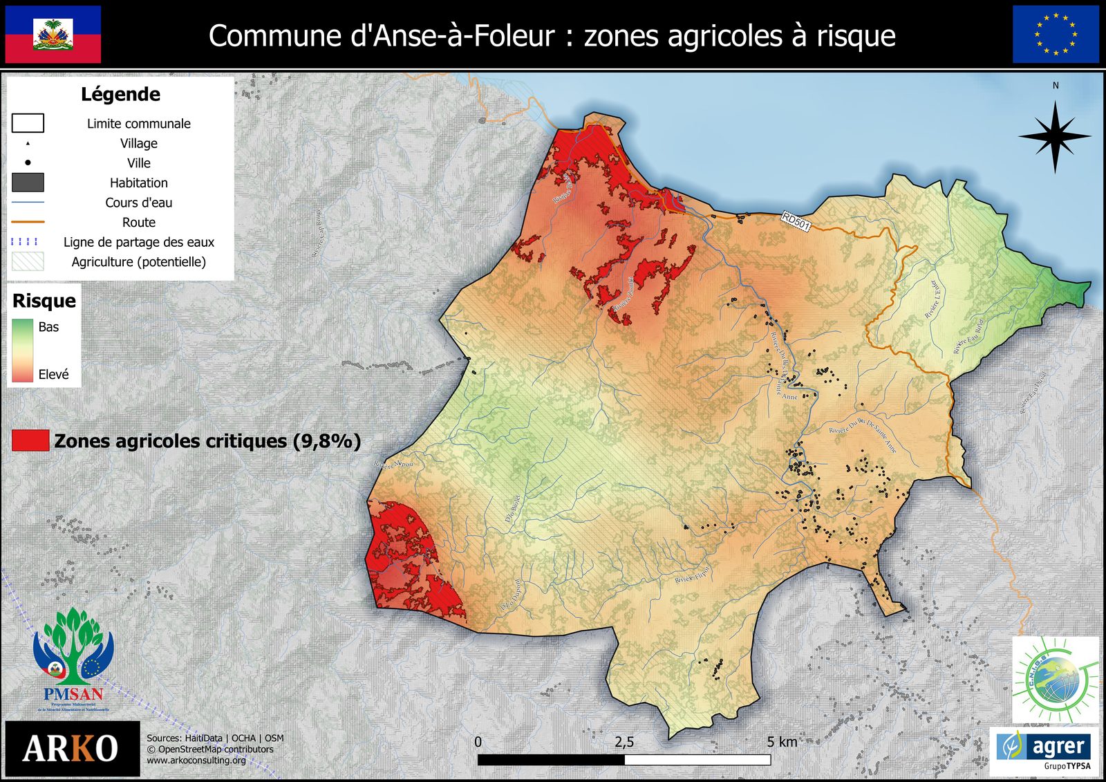 Agriculture Anse-Foleur