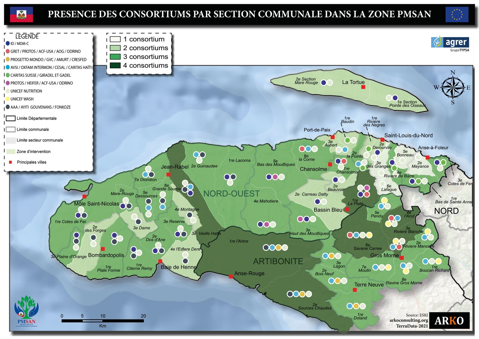 Consortium Presence PMSAN