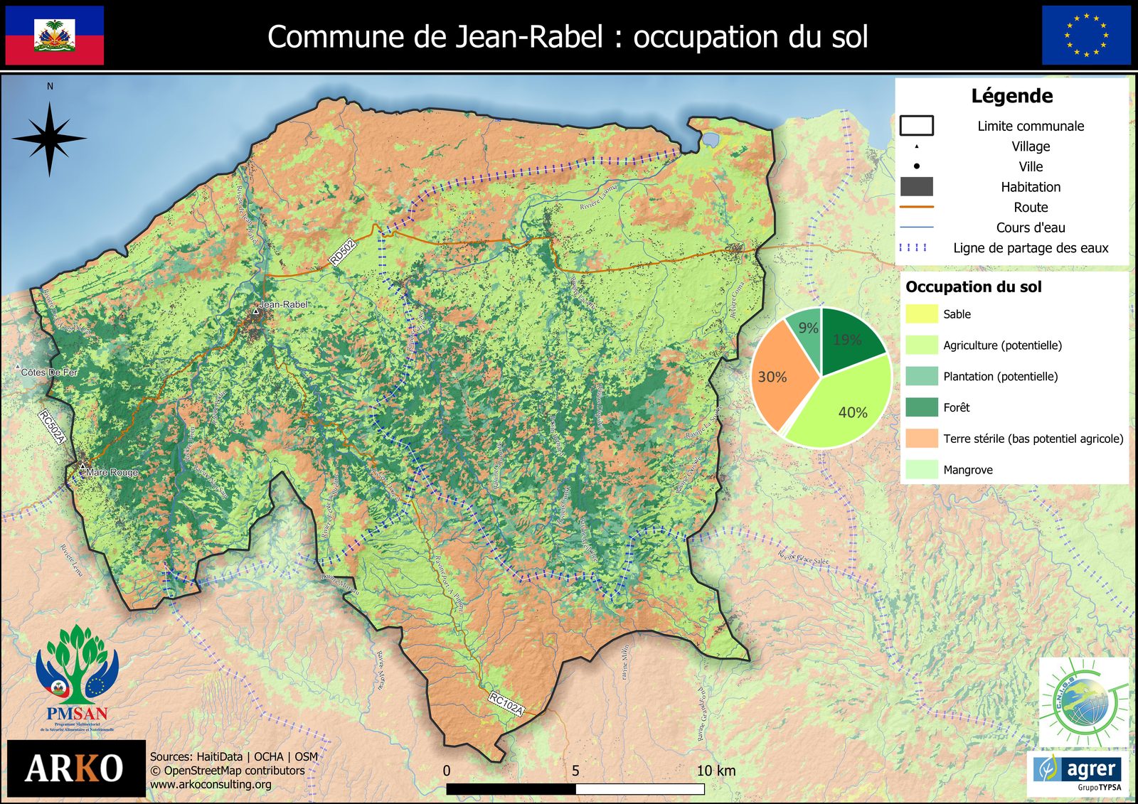 Land Use Jean-Rabel