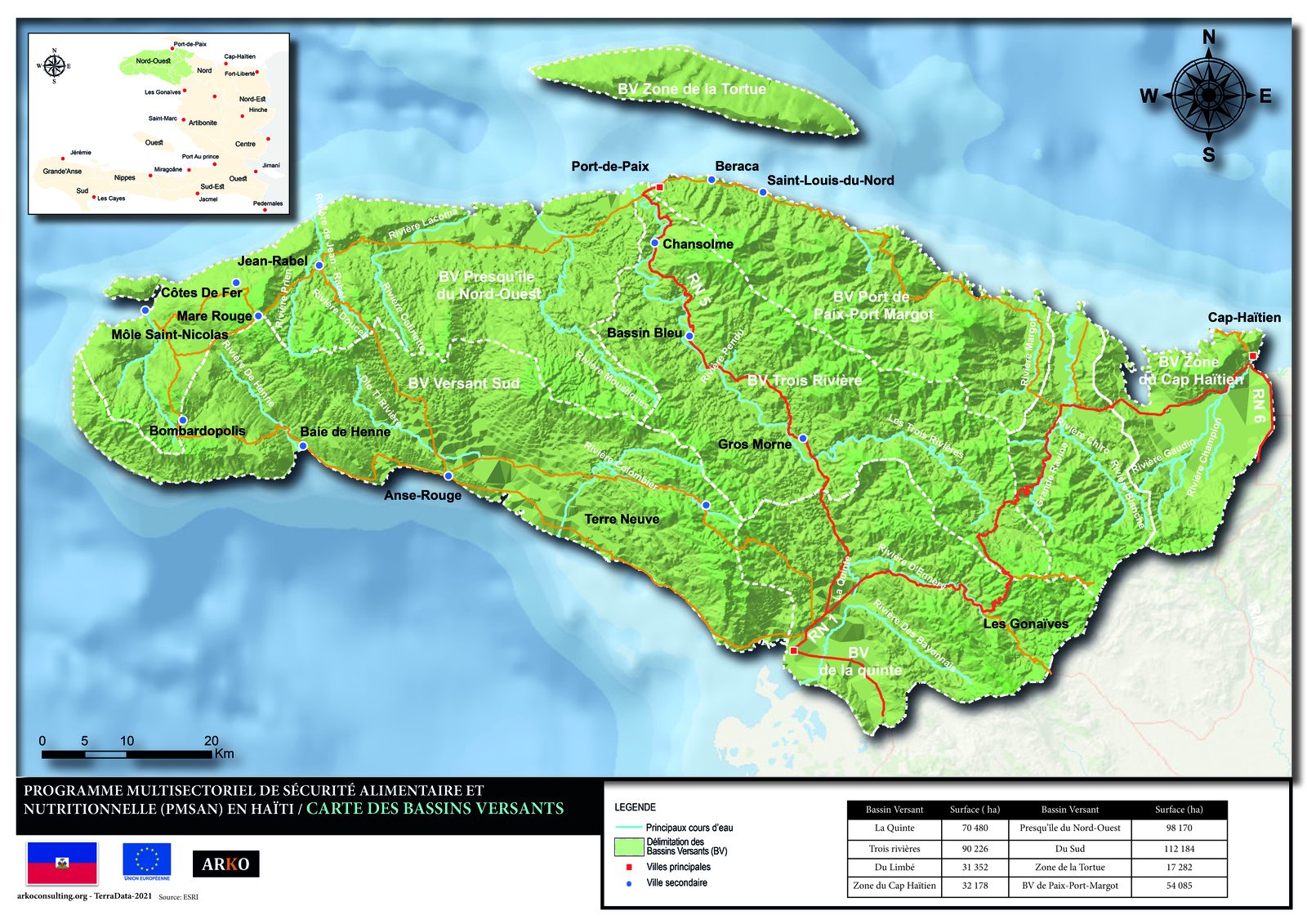 Watersheds Haiti